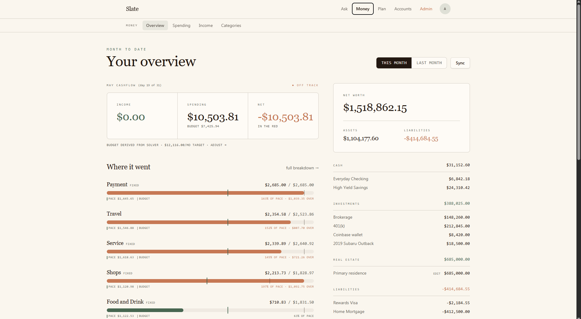 Slate dashboard showing month-to-date cashflow, net worth, and a breakdown of spending categories